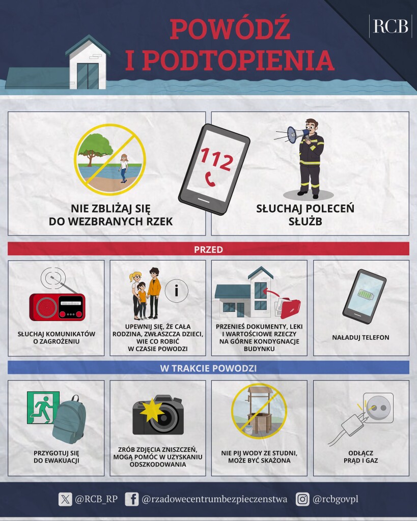 Powódź_i_podtopienia